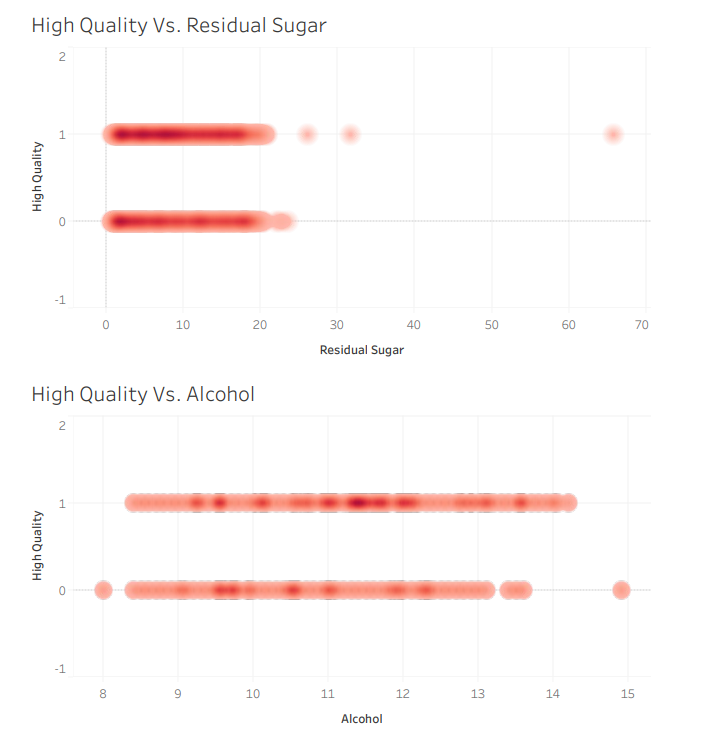 High Quality VS Alchohol VS Sugar Residual