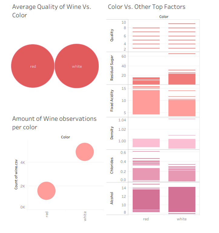 Wine Color: Red VS White