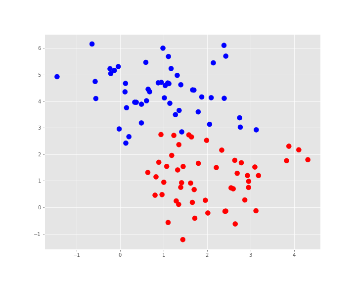 Distribution