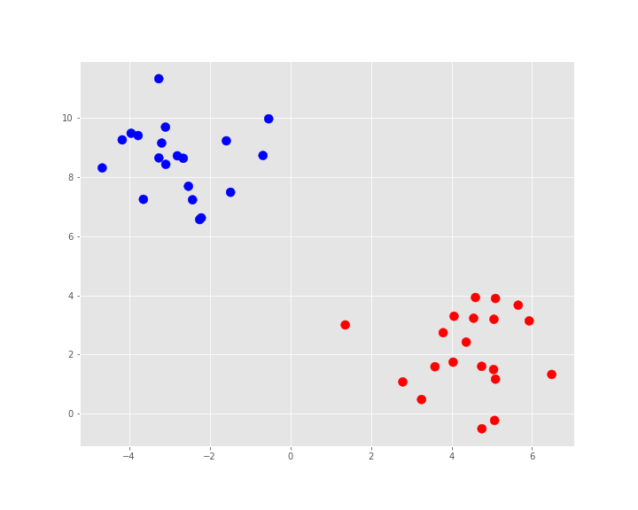 SVM Scatter